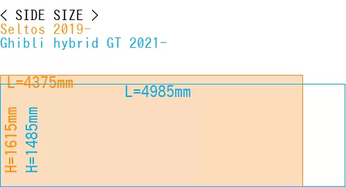 #Seltos 2019- + Ghibli hybrid GT 2021-